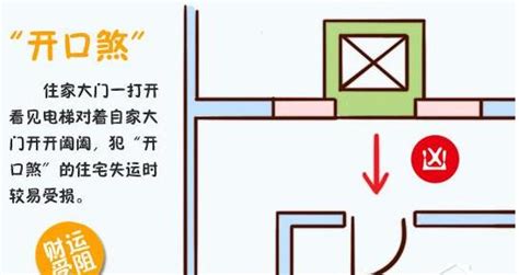 電梯煞怎麼化解|請教各位前輩，虎口煞怎麼看及化解，財位怎麼看？